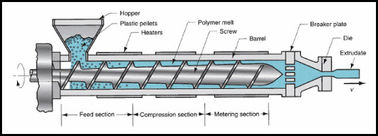 단 하나 나사 Pvc 압출기 기계 5 - 1500kg/H는 25 출력합니다 - 150mm를 나사 직경